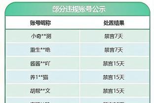 状态火热！杰伦-布朗半场11中8&三分3中2砍下18分